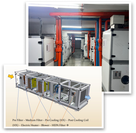 Climate Grip AHU system and technical configuration